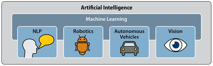 artificial intelligence example