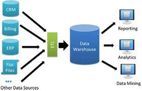 information flow, data warehouse