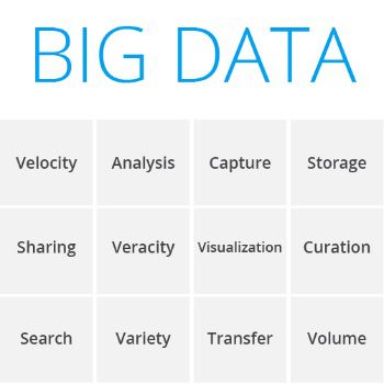 Big Data Architecture Diagram
