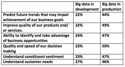 big data for midmarket