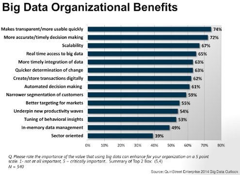 big data survey, big data benefits