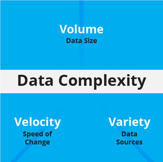 Data Complexity