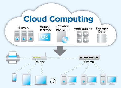public cloud computing, what is cloud