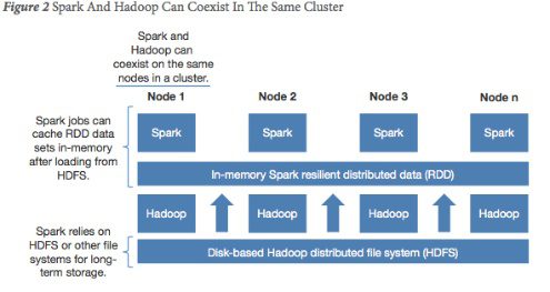 hadoop and big data, combine hadoop and Big Data