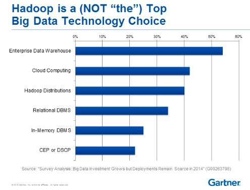hadoop and big data, choice in data centers