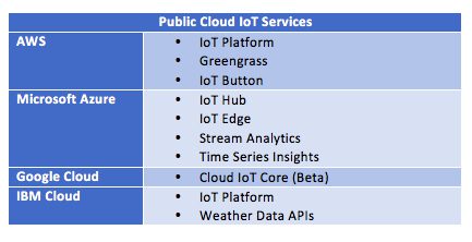 cloud computing emerging tech, Iot