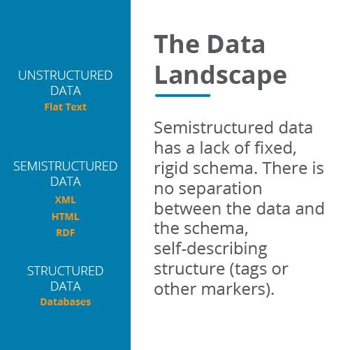Data Landscape