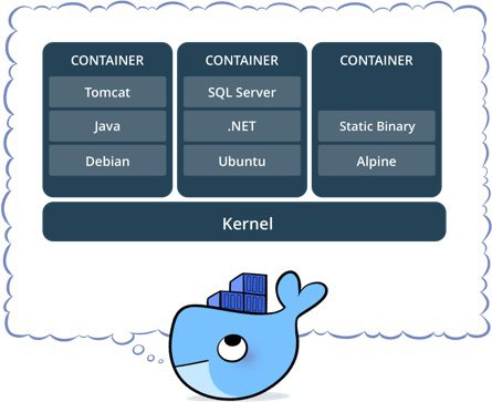 containers and cloud computing