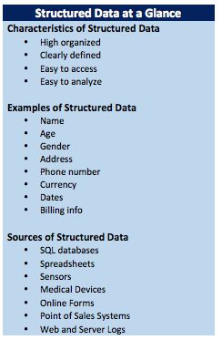 What is Structured Data? Types & Examples – Datamation