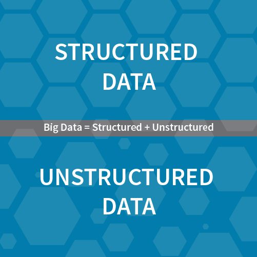 Structured and Unstructured Data
