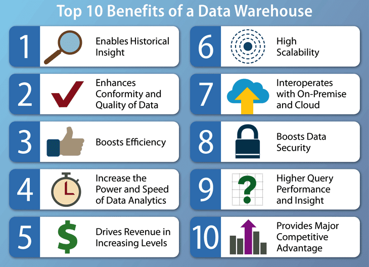 benefits of a data warehouse