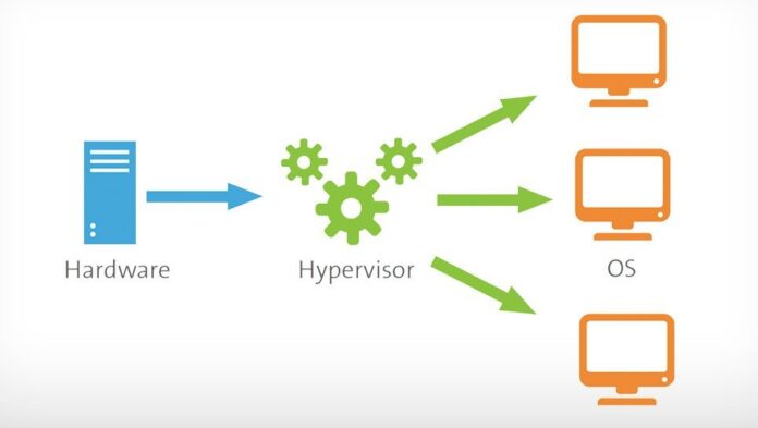 Hypervisor diagram