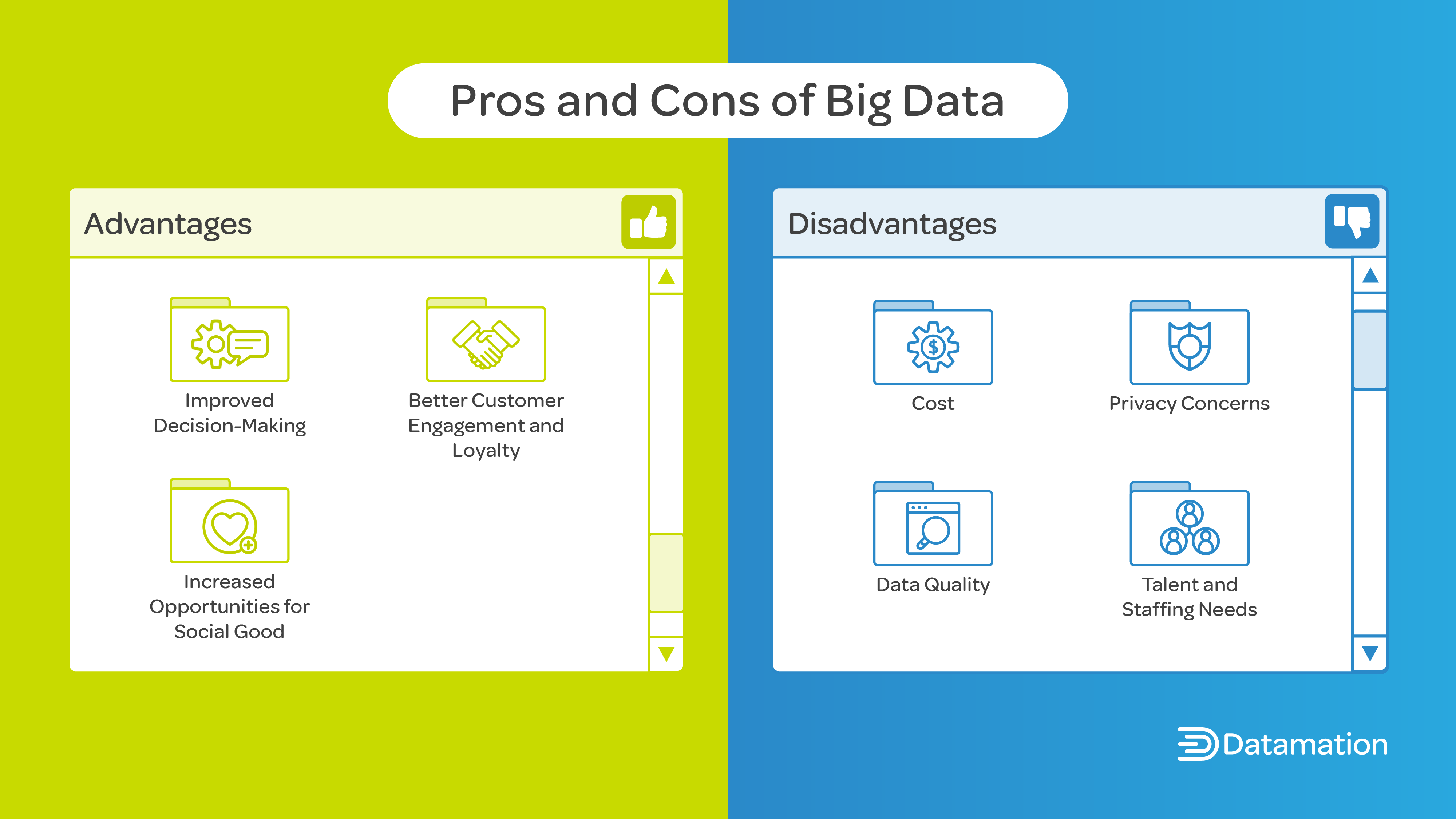 An illustration listing the pros and cons of big data