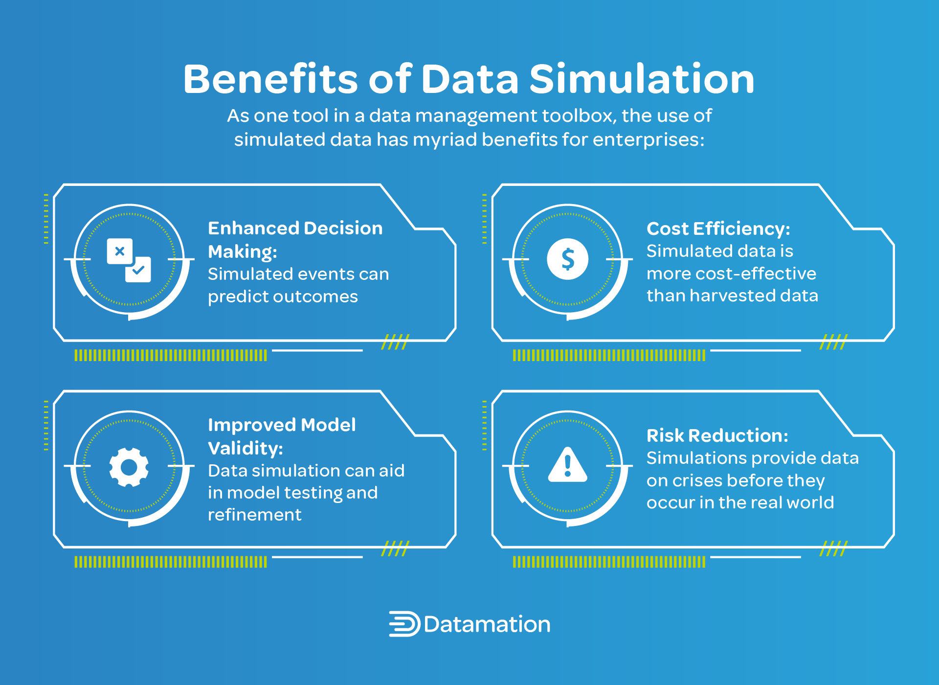 Benefits of data simulation.