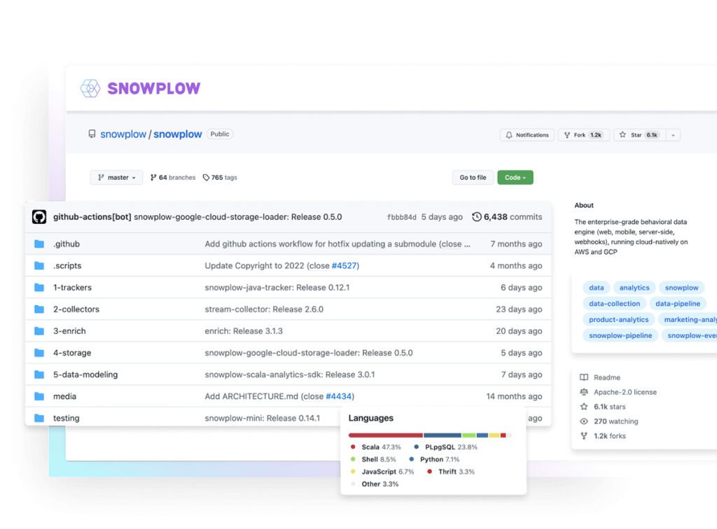 The Snowplow.io UI.