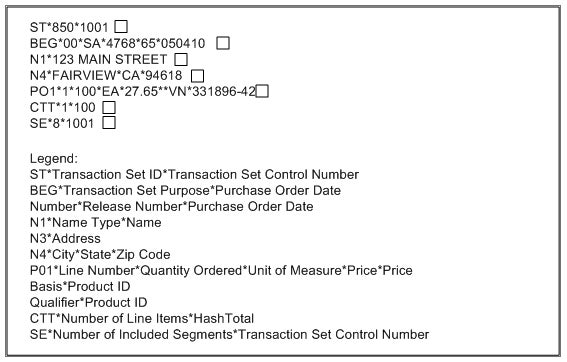 An example of a paper purchase order formatted for EDI.