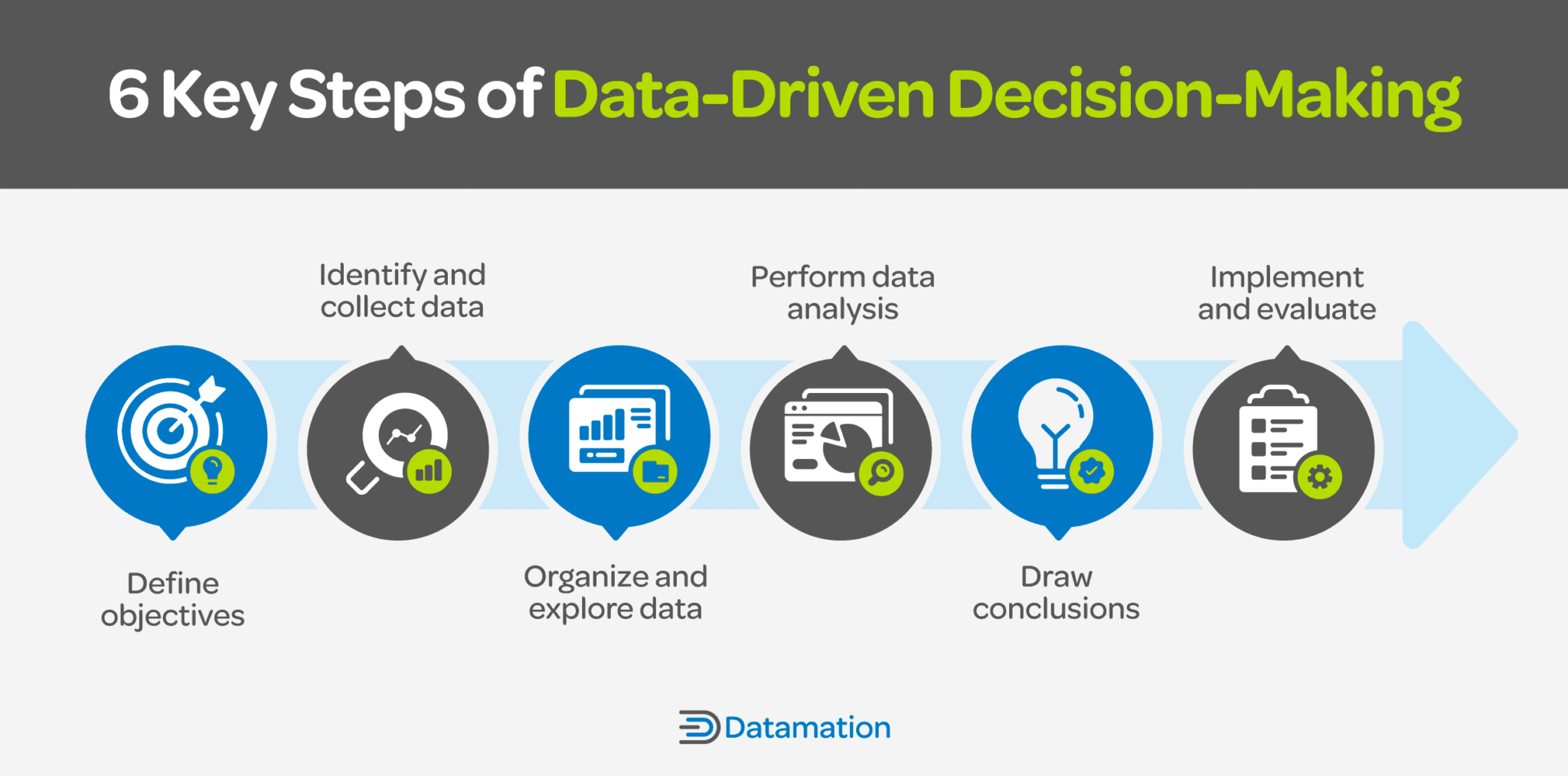 Data-Driven Decision-Making: 6 Key Steps (+ Examples)