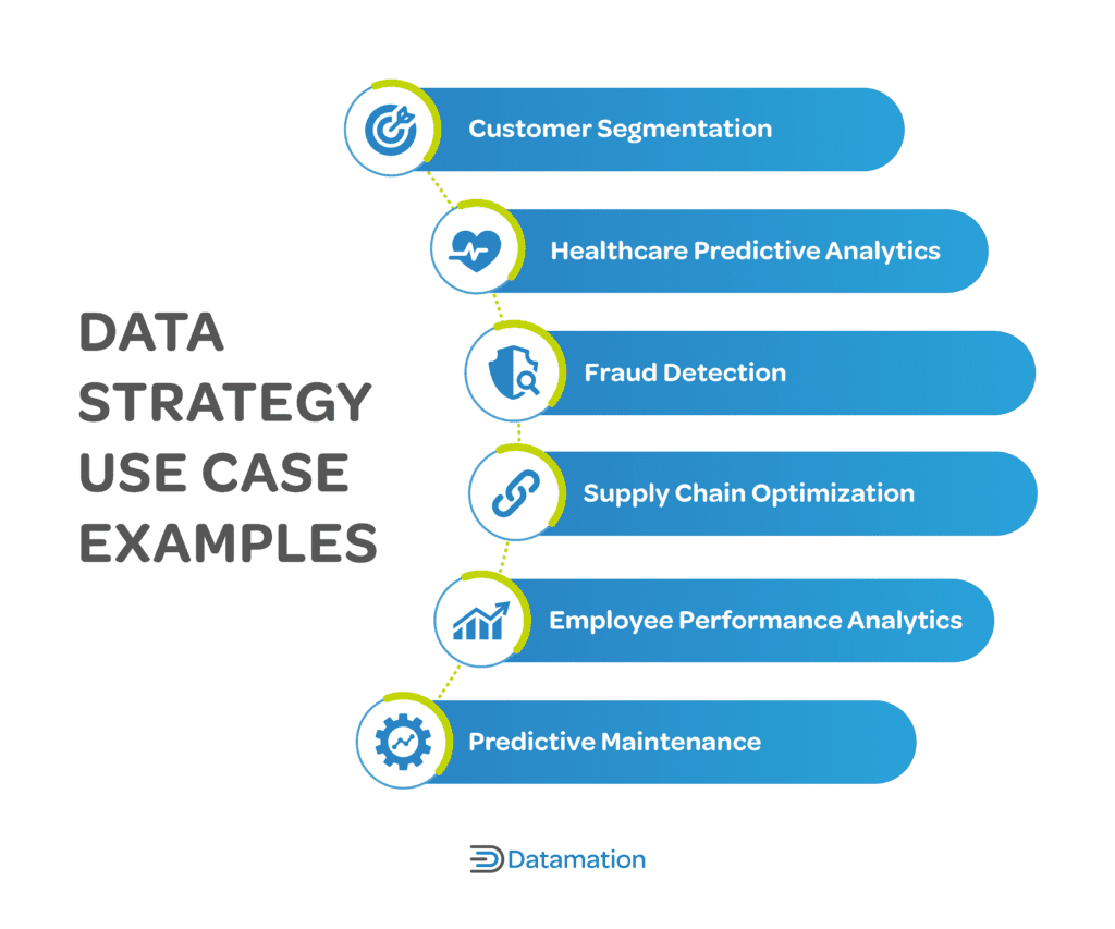 Data Strategy Use Case Examples
