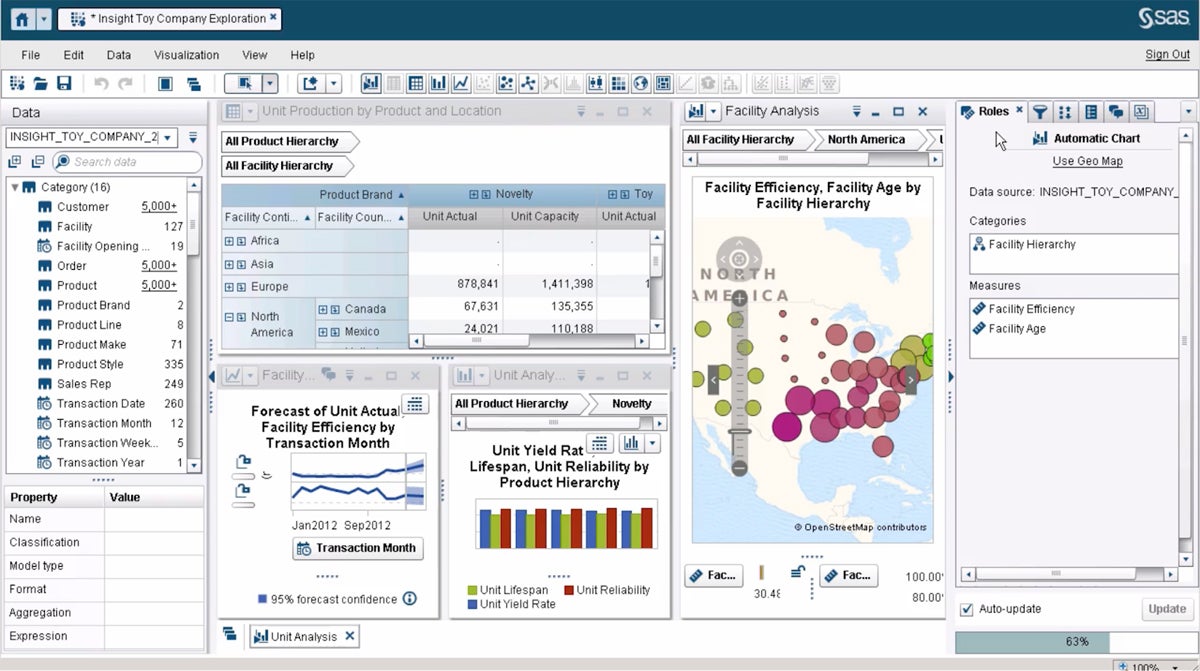 A screencap of SAS Visual Analytics’ interface.
