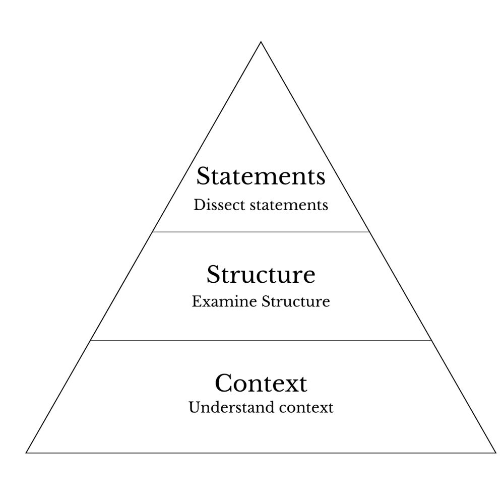 Discourse Analysis Pyramid.