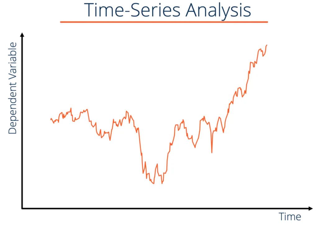 Time Series Analysis.