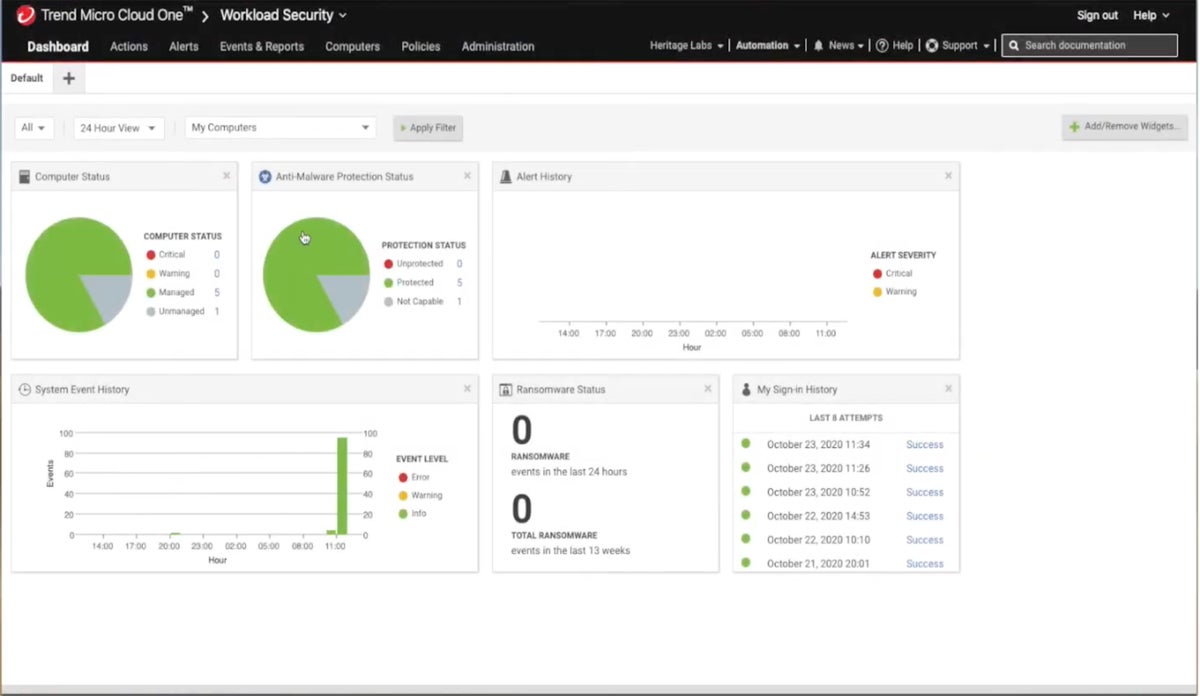 Workload security dashboard in Trend Micro Cloud One.