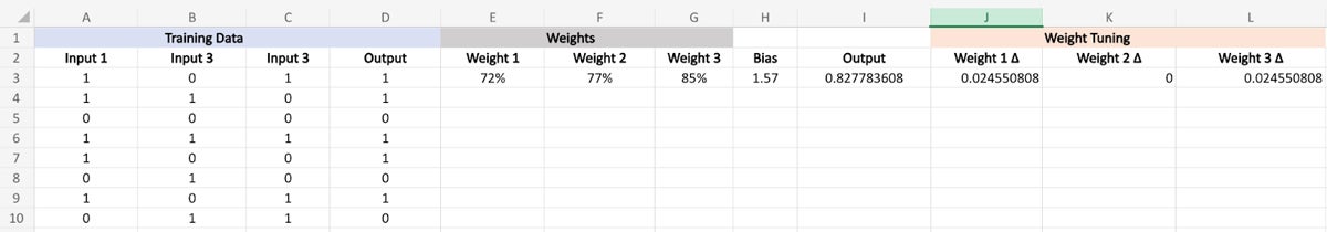 Weight-tuning values calculated.