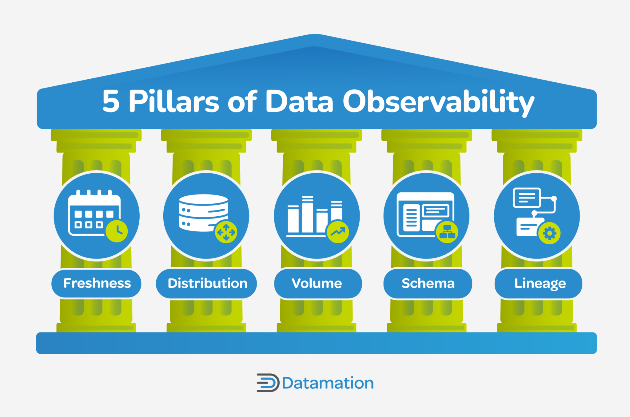 Datamation_5 Pillars of Data Observability